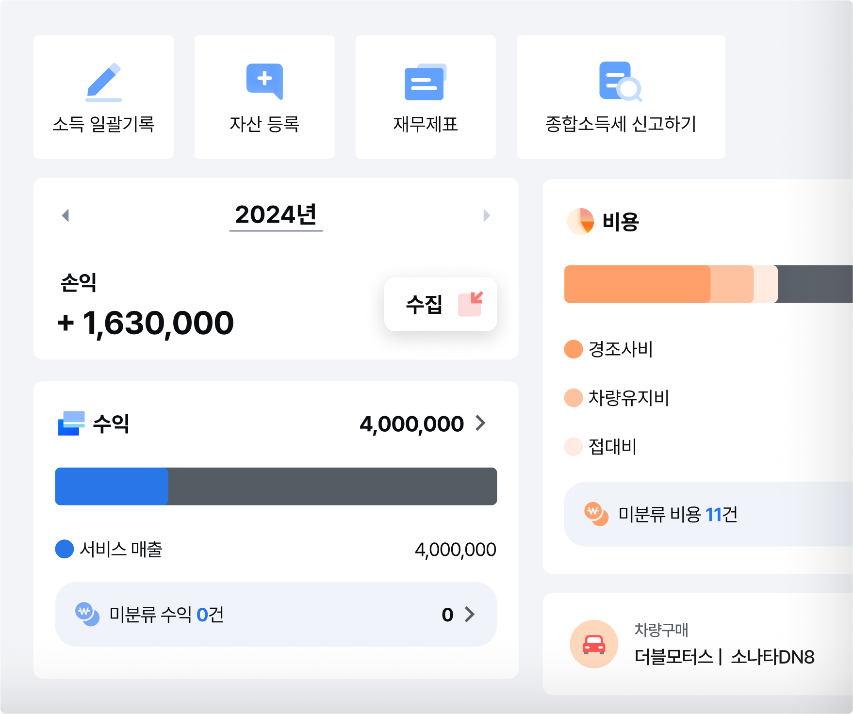 Dashboard mockup